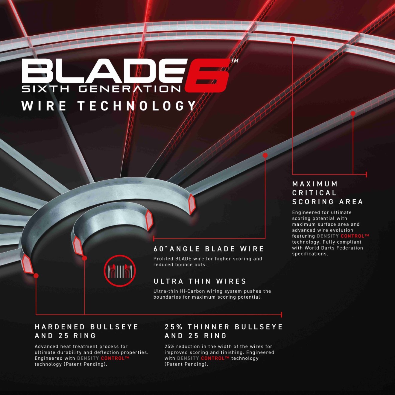 dráty na Blade6